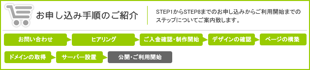 お申し込み手順のご紹介・STEP1～STEP８
